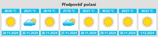 Výhled počasí pro místo Tihuatlan na Slunečno.cz