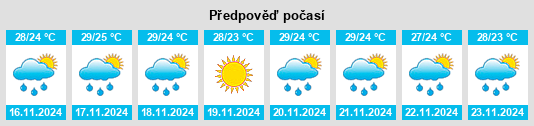 Výhled počasí pro místo Tierra Colorada na Slunečno.cz