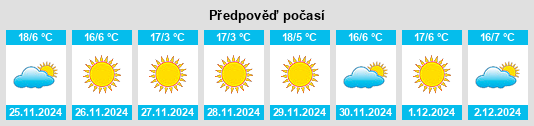 Výhled počasí pro místo Santiago Tianguistenco de Galeana na Slunečno.cz