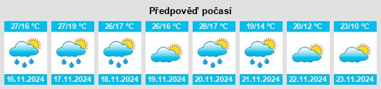 Výhled počasí pro místo Tezoyuca na Slunečno.cz