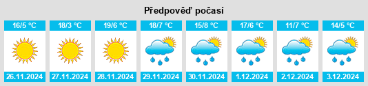 Výhled počasí pro místo Tezontepec na Slunečno.cz