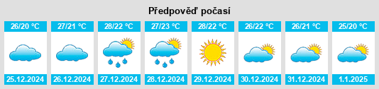 Výhled počasí pro místo Tetiz na Slunečno.cz