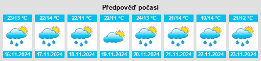 Výhled počasí pro místo Tetipac na Slunečno.cz