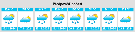 Výhled počasí pro místo Teteltzingo na Slunečno.cz