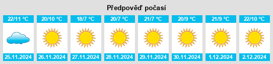 Výhled počasí pro místo Tetela del Volcán na Slunečno.cz