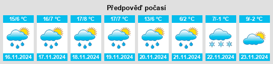 Výhled počasí pro místo Terrenate na Slunečno.cz