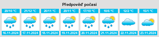 Výhled počasí pro místo Tequixquiac na Slunečno.cz