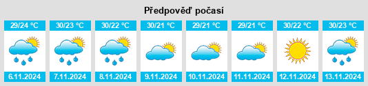 Výhled počasí pro místo Tepetzintla na Slunečno.cz