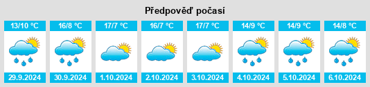 Výhled počasí pro místo Barrio Tepetitlán Emilio Portes Gil na Slunečno.cz