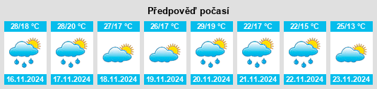 Výhled počasí pro místo Tepecoacuilco de Trujano na Slunečno.cz