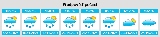 Výhled počasí pro místo Tepeapulco na Slunečno.cz