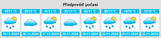 Výhled počasí pro místo Tepatepec na Slunečno.cz