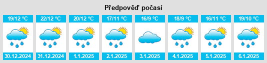 Výhled počasí pro místo Teopisca na Slunečno.cz