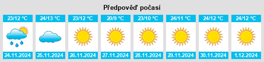 Výhled počasí pro místo Teopantlán na Slunečno.cz