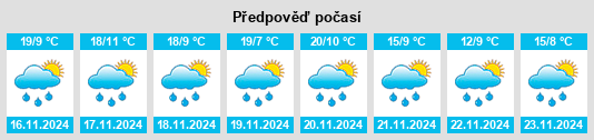 Výhled počasí pro místo Tenango del Aire na Slunečno.cz