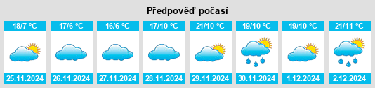 Výhled počasí pro místo Tenango na Slunečno.cz