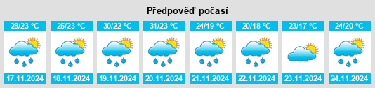 Výhled počasí pro místo Temozon na Slunečno.cz