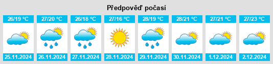 Výhled počasí pro místo Temax na Slunečno.cz