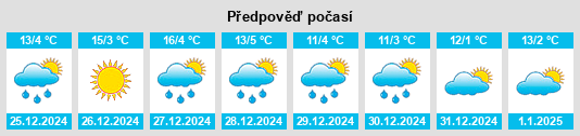 Výhled počasí pro místo Tehuipango na Slunečno.cz