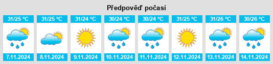 Výhled počasí pro místo Tecolutla na Slunečno.cz