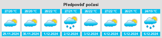 Výhled počasí pro místo Tekoh na Slunečno.cz