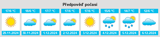 Výhled počasí pro místo San Pedro Techuchulco na Slunečno.cz