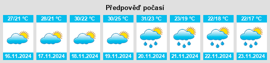 Výhled počasí pro místo Tatahuicapan na Slunečno.cz