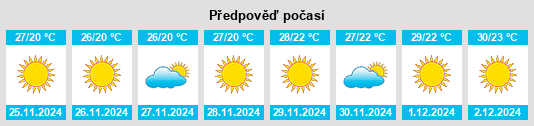 Výhled počasí pro místo Tampico Alto na Slunečno.cz