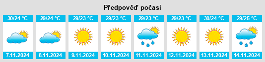 Výhled počasí pro místo Tampico na Slunečno.cz