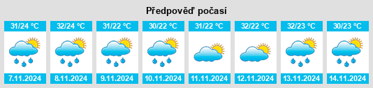 Výhled počasí pro místo Tampacán na Slunečno.cz