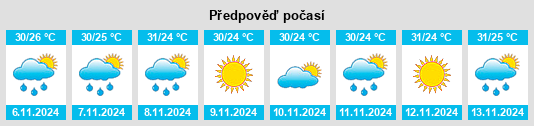 Výhled počasí pro místo Tamiahua na Slunečno.cz