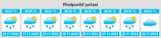 Výhled počasí pro místo Tambuco na Slunečno.cz