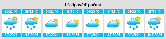 Výhled počasí pro místo Tambaca na Slunečno.cz