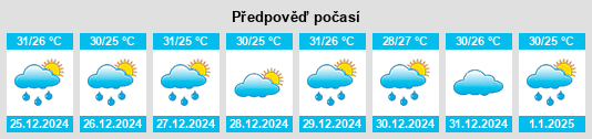 Výhled počasí pro místo Brisas Barra de Suchiate na Slunečno.cz