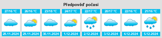 Výhled počasí pro místo Soyatitán na Slunečno.cz