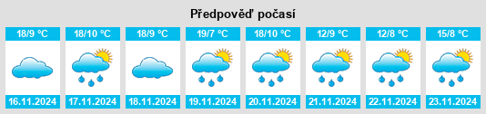 Výhled počasí pro místo Soyaniquilpan na Slunečno.cz