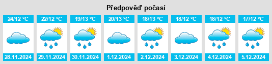 Výhled počasí pro místo Soyaló na Slunečno.cz