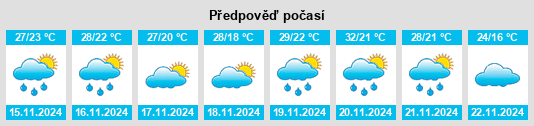 Výhled počasí pro místo Sotuta na Slunečno.cz