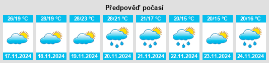 Výhled počasí pro místo Soteapan na Slunečno.cz