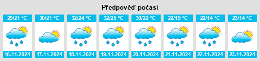 Výhled počasí pro místo Soledad de Doblado na Slunečno.cz