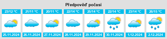 Výhled počasí pro místo Socoltenango na Slunečno.cz