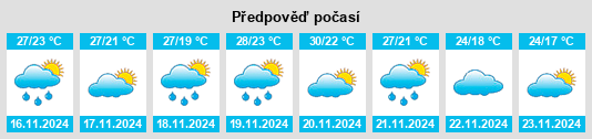 Výhled počasí pro místo Sinanche na Slunečno.cz