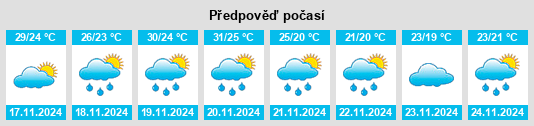 Výhled počasí pro místo Seybaplaya na Slunečno.cz