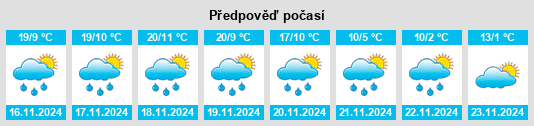 Výhled počasí pro místo Santa Isabel Xiloxoxtla na Slunečno.cz