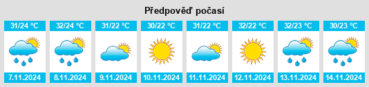 Výhled počasí pro místo San Vicente Tancuayalab na Slunečno.cz