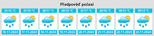 Výhled počasí pro místo San Vicente Coatlán na Slunečno.cz