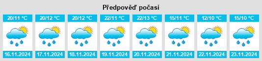 Výhled počasí pro místo Hueyotlipan na Slunečno.cz