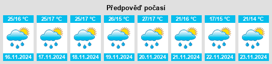 Výhled počasí pro místo Santo Domingo Huehuetlán na Slunečno.cz