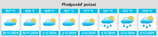 Výhled počasí pro místo Santo Domingo de Guzmán na Slunečno.cz