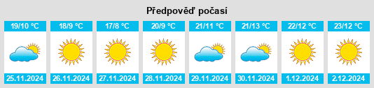 Výhled počasí pro místo Santiago Matatlán na Slunečno.cz